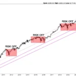 From Dow Jones to Nasdaq: How Market Indices Shape U.S. Investing