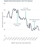 US Stock Market Outlook: Balancing Traditional Equities, Digital Assets, and ETFs in a Shifting Economy
