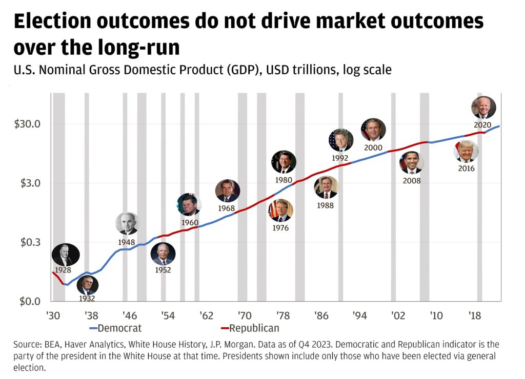 The U.S. Stock Market: A Comprehensive Guide for Investors