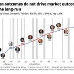 The U.S. Stock Market: A Comprehensive Guide for Investors