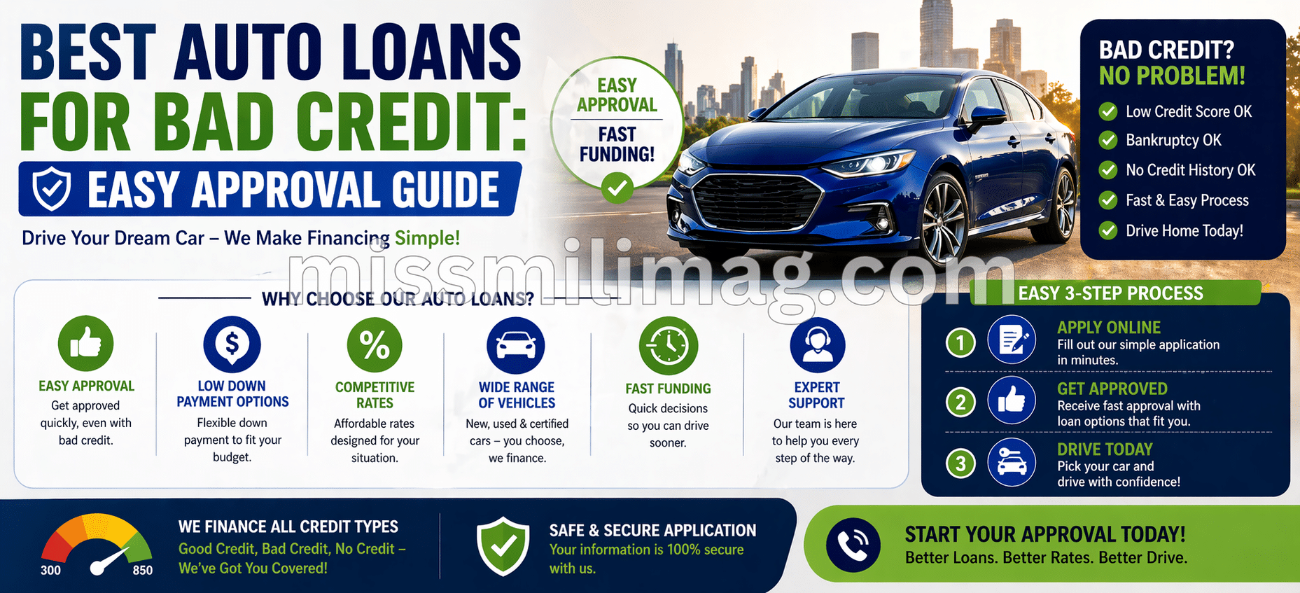 Best Auto Loans for Bad Credit: Easy Approval Guide